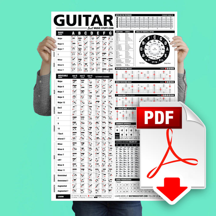 The Ultimate Guitar Reference Poster (13 PAGE DOWNLOADABLE PDF)