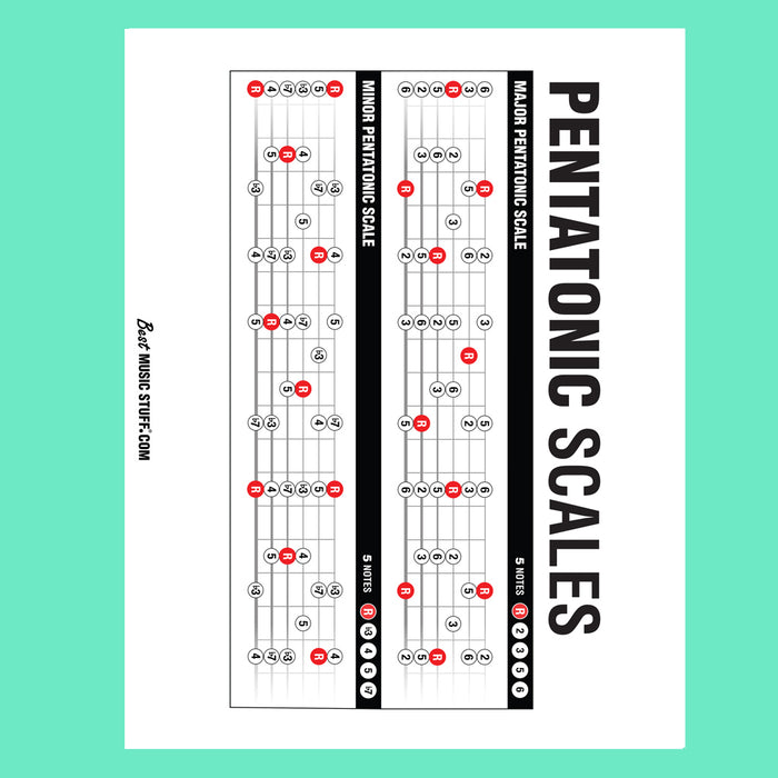 Popular Guitar Scales Reference Poster (9 PAGE DOWNLOADABLE PDF)