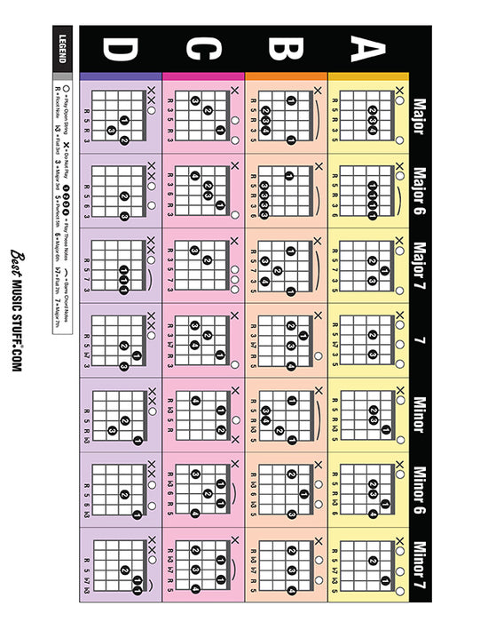 Popular Guitar Chords Poster (4 PAGE DOWNLOADABLE PDF)