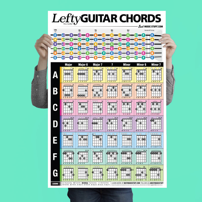 Lefty Popular Guitar Chords Poster