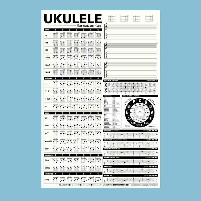 Popular Ukulele Chord Poster + Creative Ukulele Poster [Bundle]