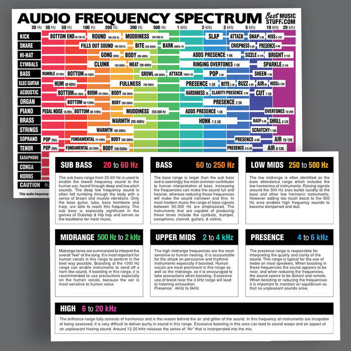 Audio Frequency Spectrum Cheatsheet