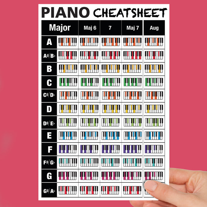 Large Piano Chords Cheatsheets (Pack of 5)