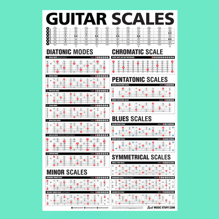 Popular Guitar Scales Reference Poster