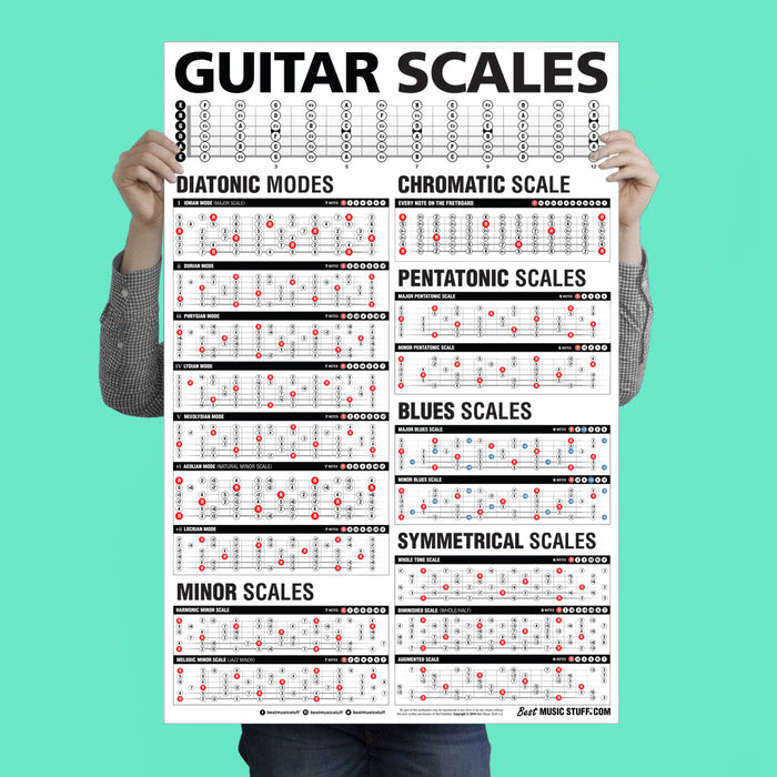 Popular Guitar Scales Reference Poster