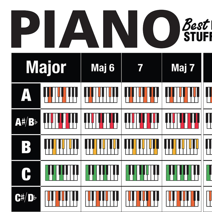 The Ultimate Piano Reference Poster + Piano Chords Cheatsheet
