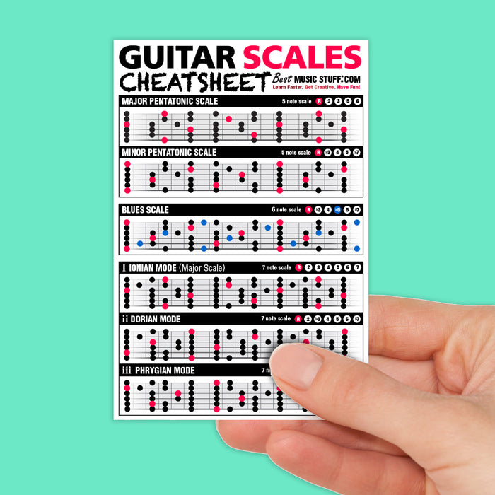 Small Guitar Scales Cheatsheet