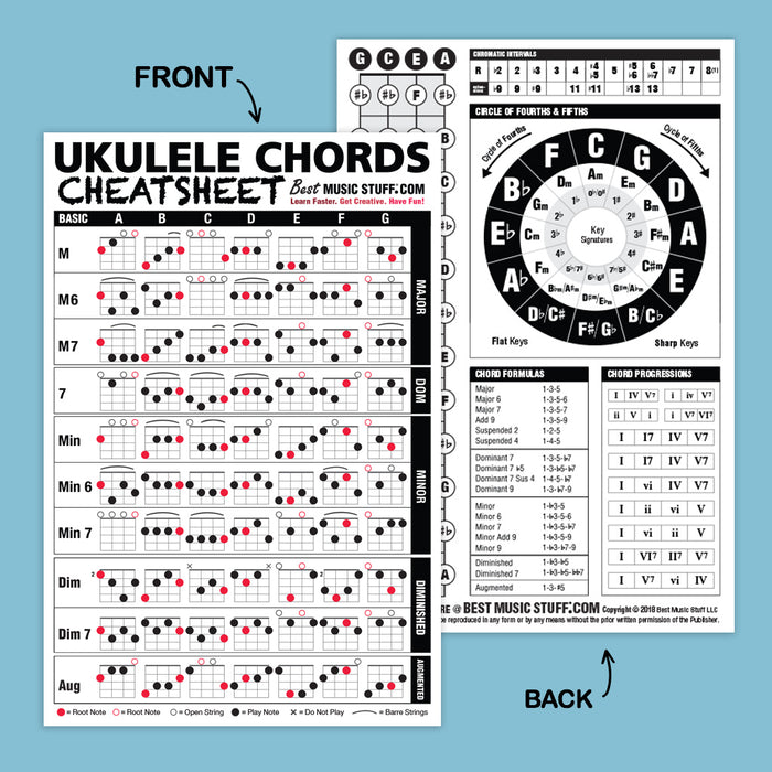 Large Ukulele Chords Cheatsheet