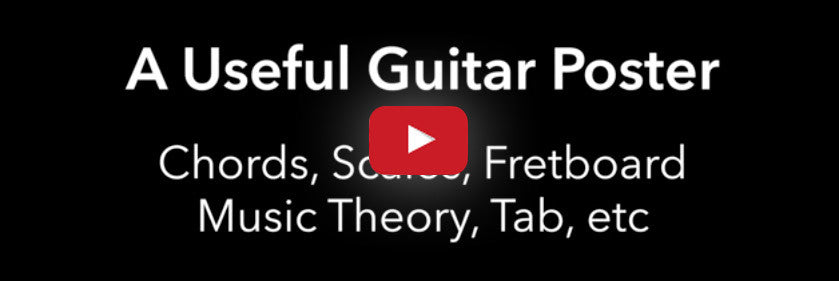 Robert Renman Video Review of the Creative Guitar Poster