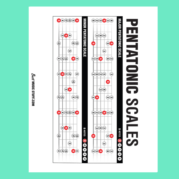 Popular Guitar Scales Reference Poster (9 PAGE DOWNLOADABLE PDF) — Best ...