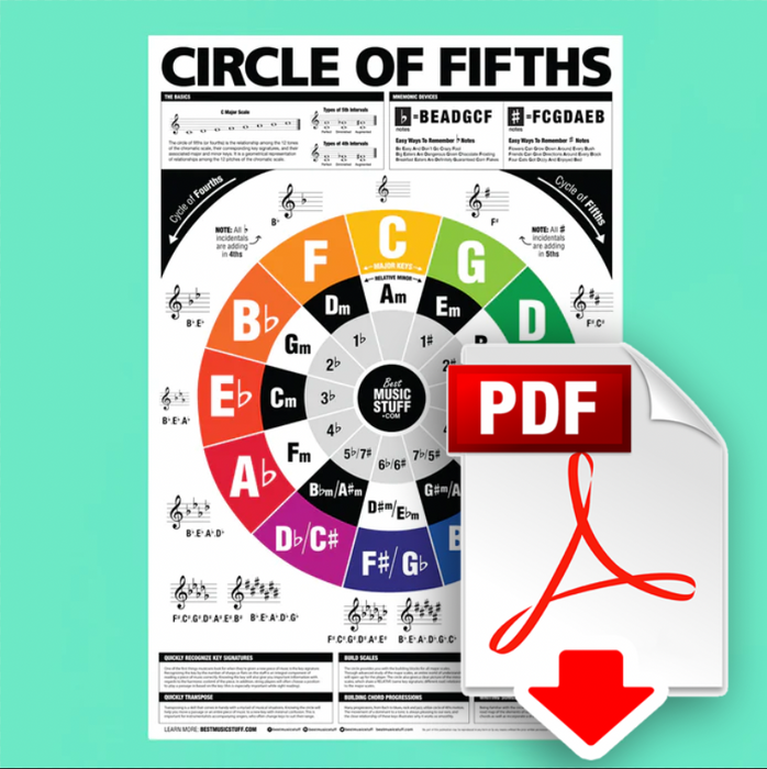 The Circle of Fifths (and Fourths) Guitar Reference Poster (FULL-SIZE — Best Music Stuff ® the-circle-of-fifths-and-fourths-guitar-reference-poster-full-size-best-music-stuff