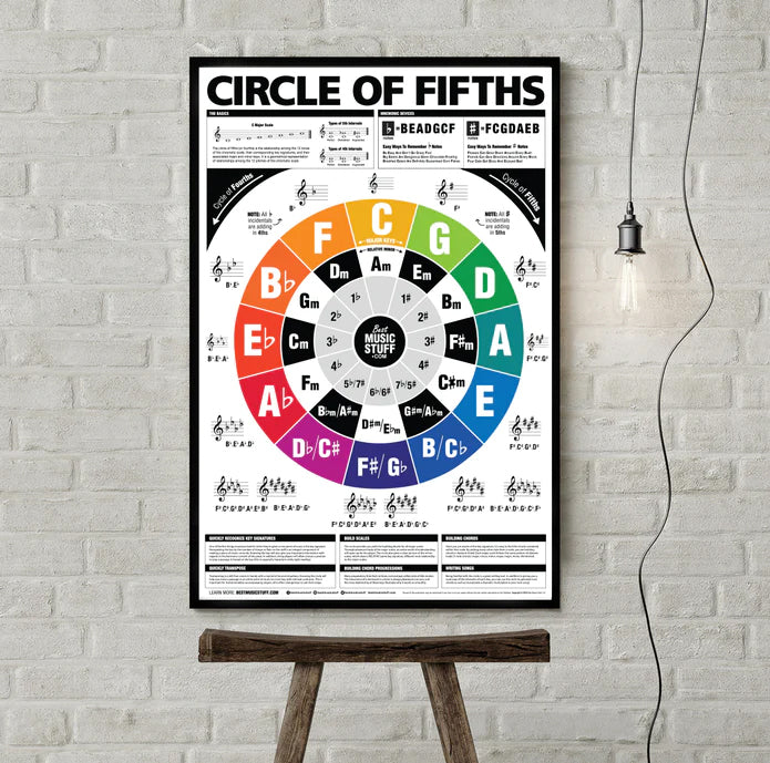 The Circle of Fifths (and Fourths) Guitar Reference Poster (FULL-SIZE DOWNLOADABLE JPG)