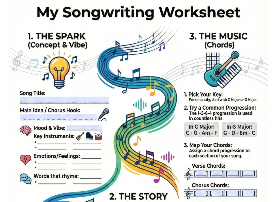 Songwriting Made Simple Poster – Complete Creative Worksheet Blueprint (42 × 76 in)