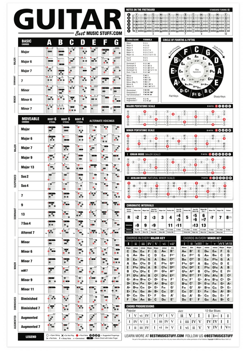 The Ultimate Guitar Reference Poster (13 PAGE DOWNLOADABLE PDF + Full-Size Poster PDF)