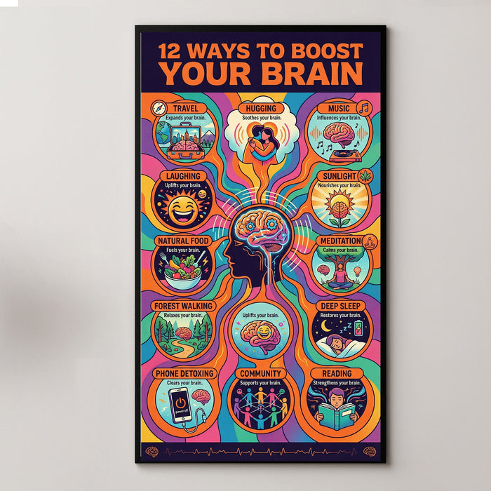 12 Ways to Boost Your Brain – 21 × 38 PNG Educational Poster (Double Poster Set!)