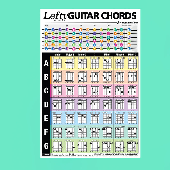 Lefty Popular Guitar Chords Poster