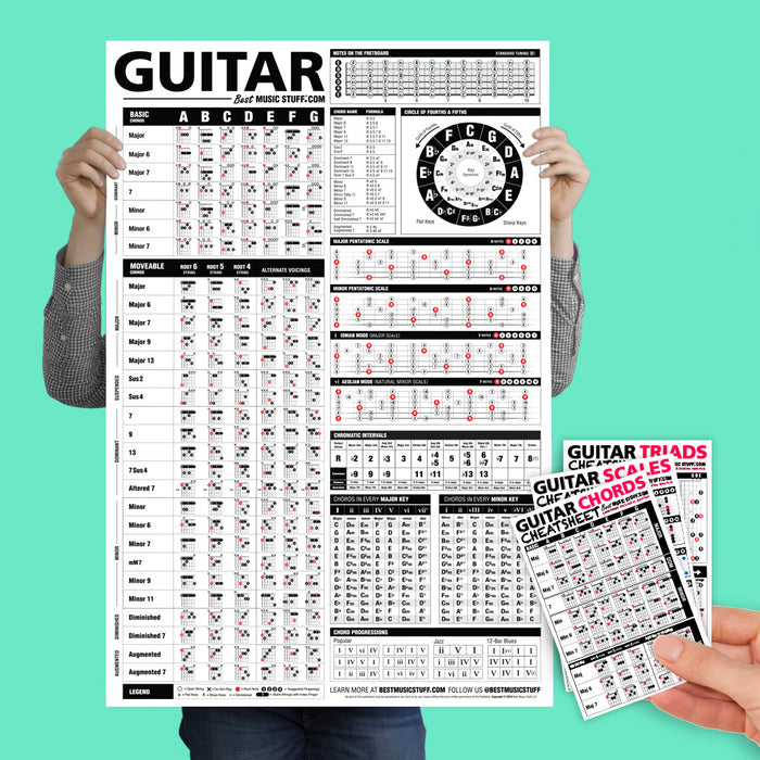 The Ultimate Guitar Reference Poster + Guitar Cheatsheet Bundle