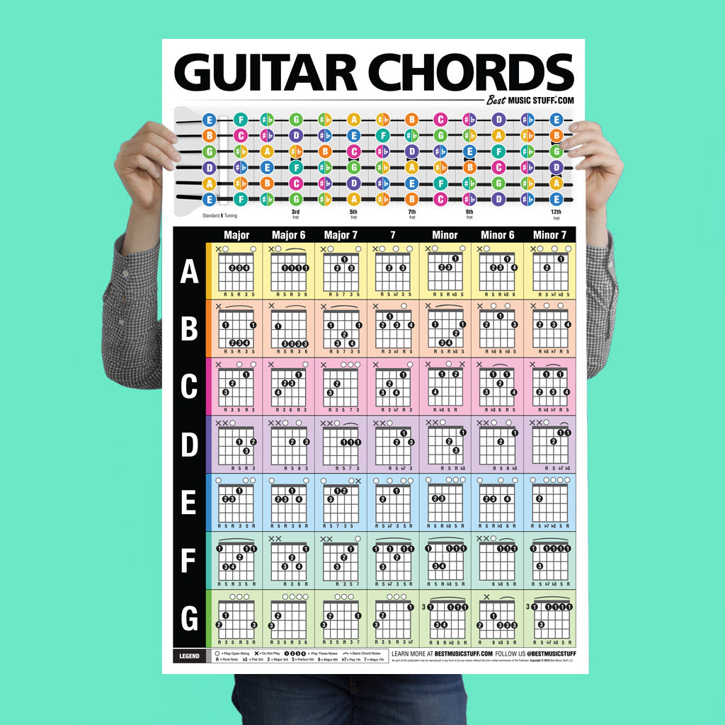 popular-guitar-chords-poster-best-music-stuff for Free Printable Bass Guitar Chords Chart Popular Guitar Chords Poster — Best Music Stuff ® for Free Printable Bass Guitar Chords Chart