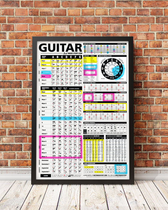 The Ultimate Guitar Reference Poster