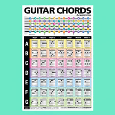 Popular Guitar Chords Poster — Best Music Stuff