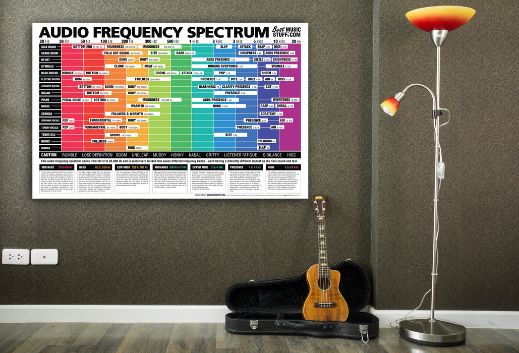 The Ultimate Audio Frequency Spectrum Poster