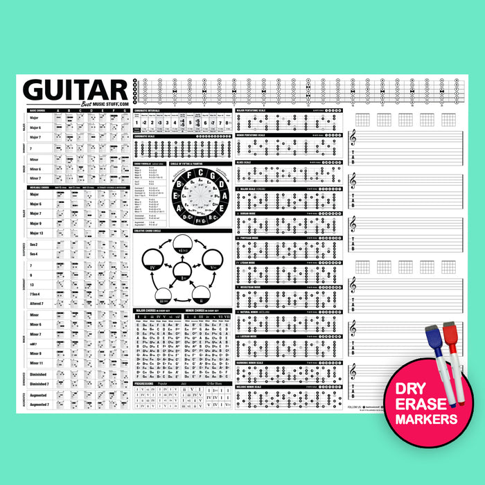 The Creative Guitar Poster (Dry-Erase) with Unlock Your Guitar Super Powers Book + Guitar Cheatsheet Bundle