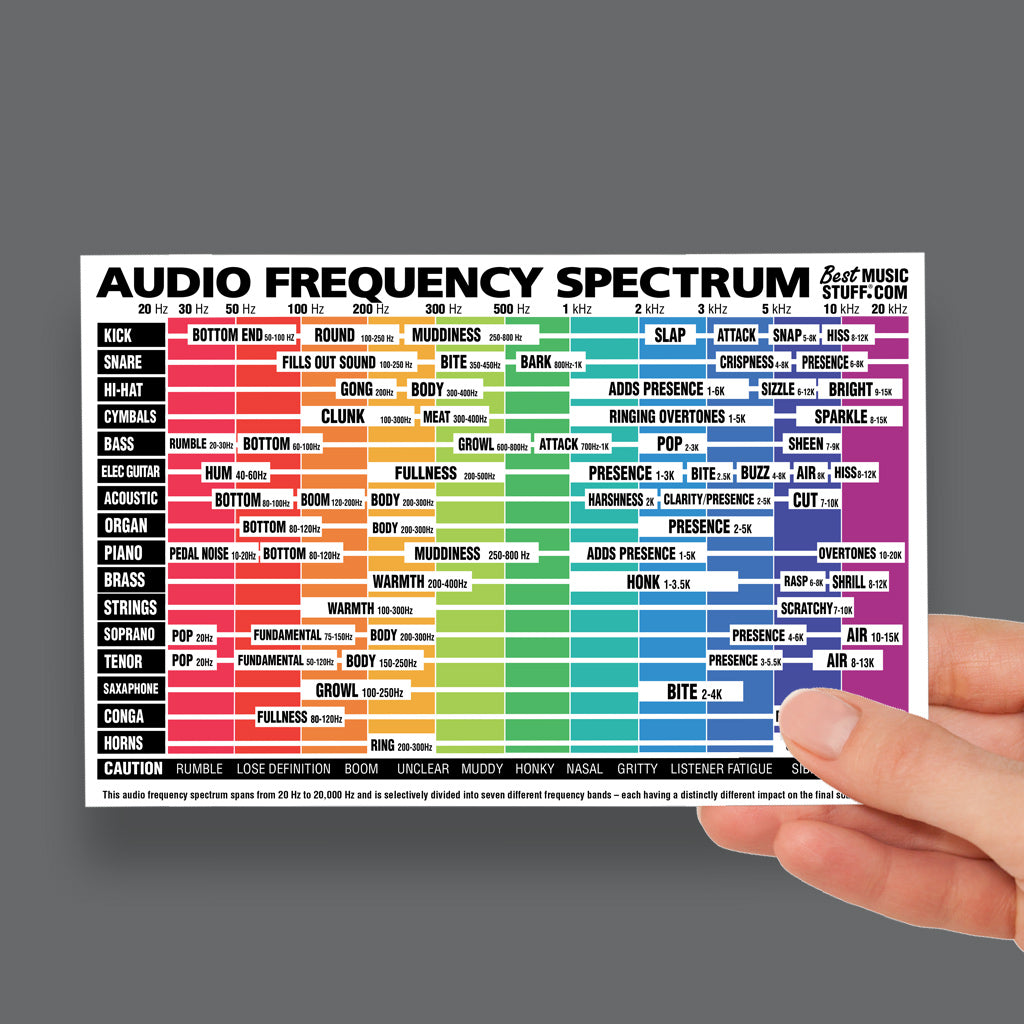 Attack The Music（FREQUENCY BLITZ） 7点セット Audio Frequency Spectrum Cheatsheet — Best Music Stuff ®