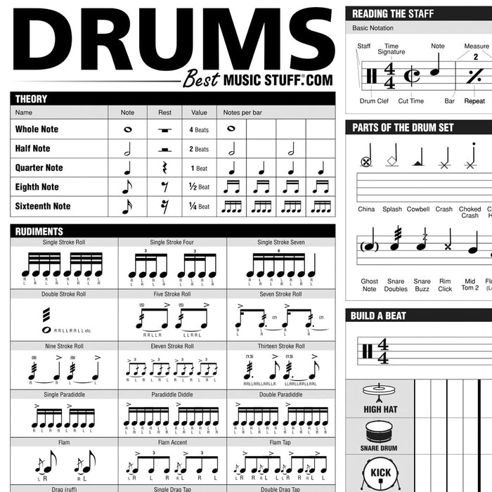 Creative Drum Poster • Downloadable PDF — Best Music Stuff ® creative-drum-poster-downloadable-pdf-best-music-stuff