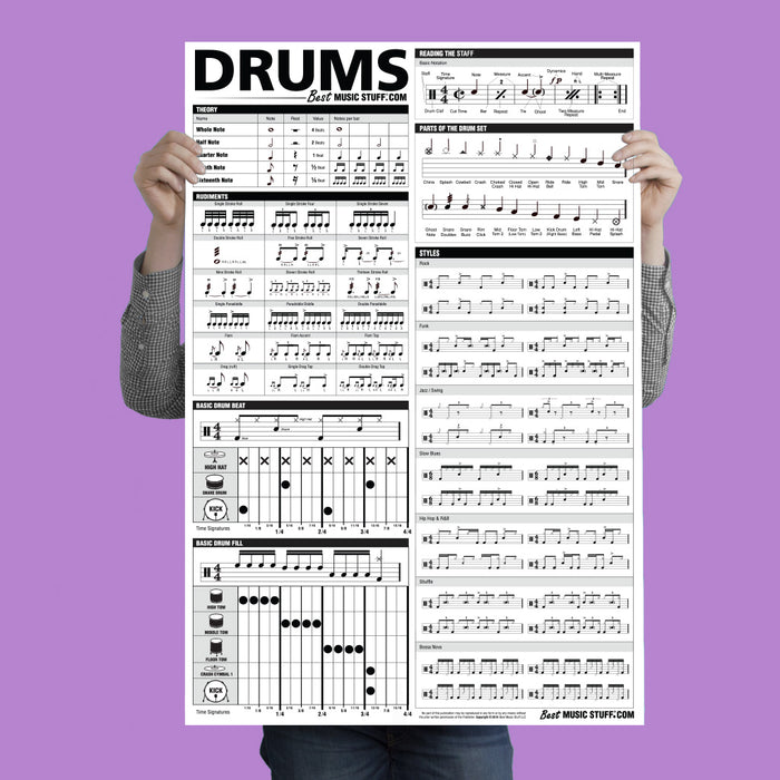 The Ultimate Drum Reference Poster
