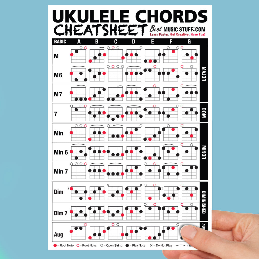 Large Ukulele Chords Cheatsheet • Best Music Stuff — Best Music Stuff ® for Free Printable Ukulele Chord Chart