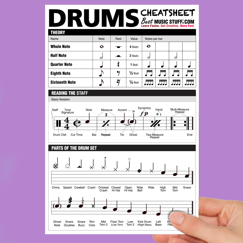 Large Drum Cheatsheet — Best Music Stuff ® for Free Printable Drum Set Sheet Music