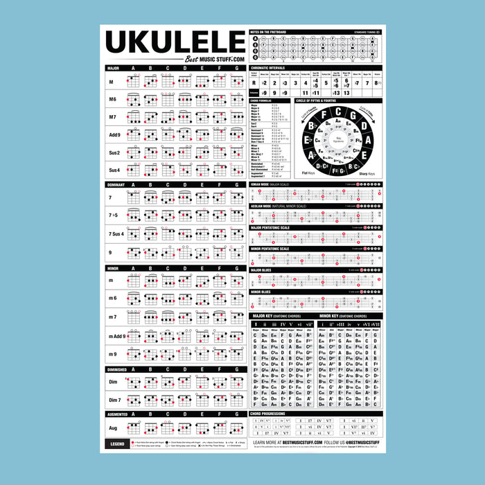 The Ultimate Ukulele Reference Poster + Ukulele Chords Cheatsheet Bundle