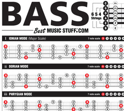 The Essential Bass Theory Reference Poster — Best Music Stuff