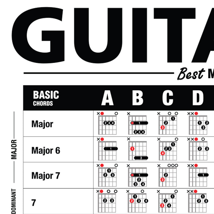 The Ultimate Guitar Reference Poster + Guitar Cheatsheet Bundle