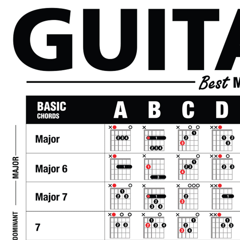 The Ultimate Guitar Reference Poster + Guitar Cheatsheet Bundle — Best ...