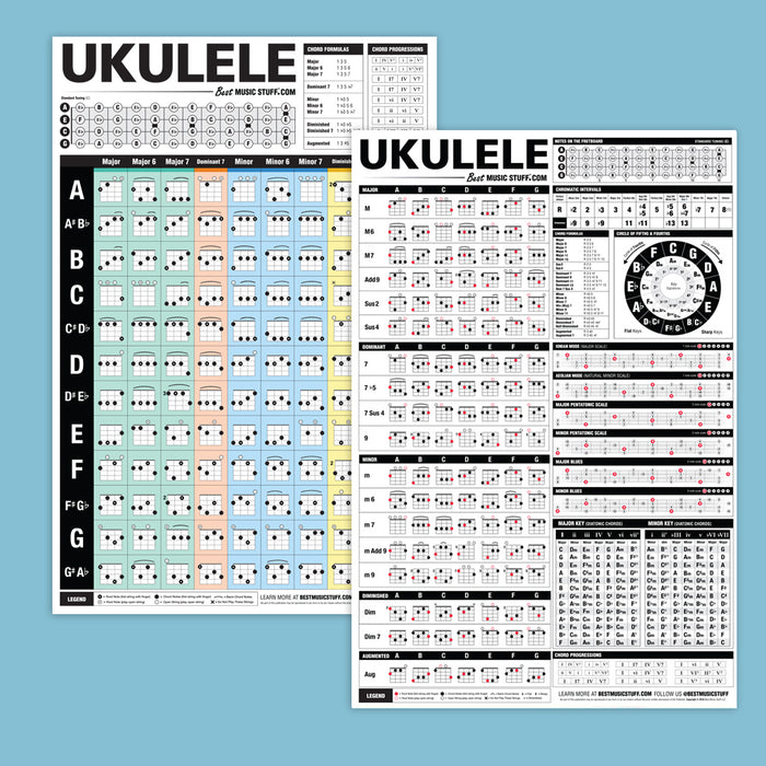 Popular Ukulele Chord Poster The Ultimate Ukulele Reference Poster [ — Best Music Stuff ®