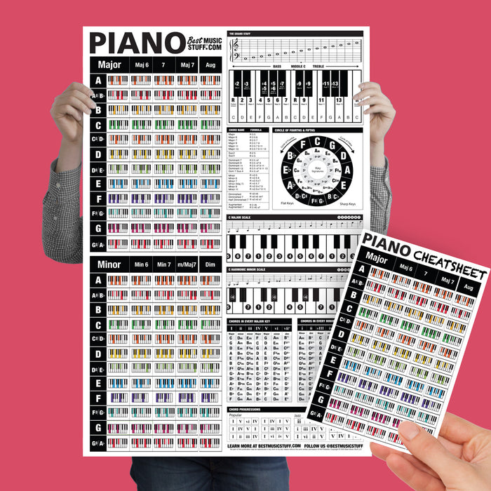 The Ultimate Piano Reference Poster + Piano Chords Cheatsheet