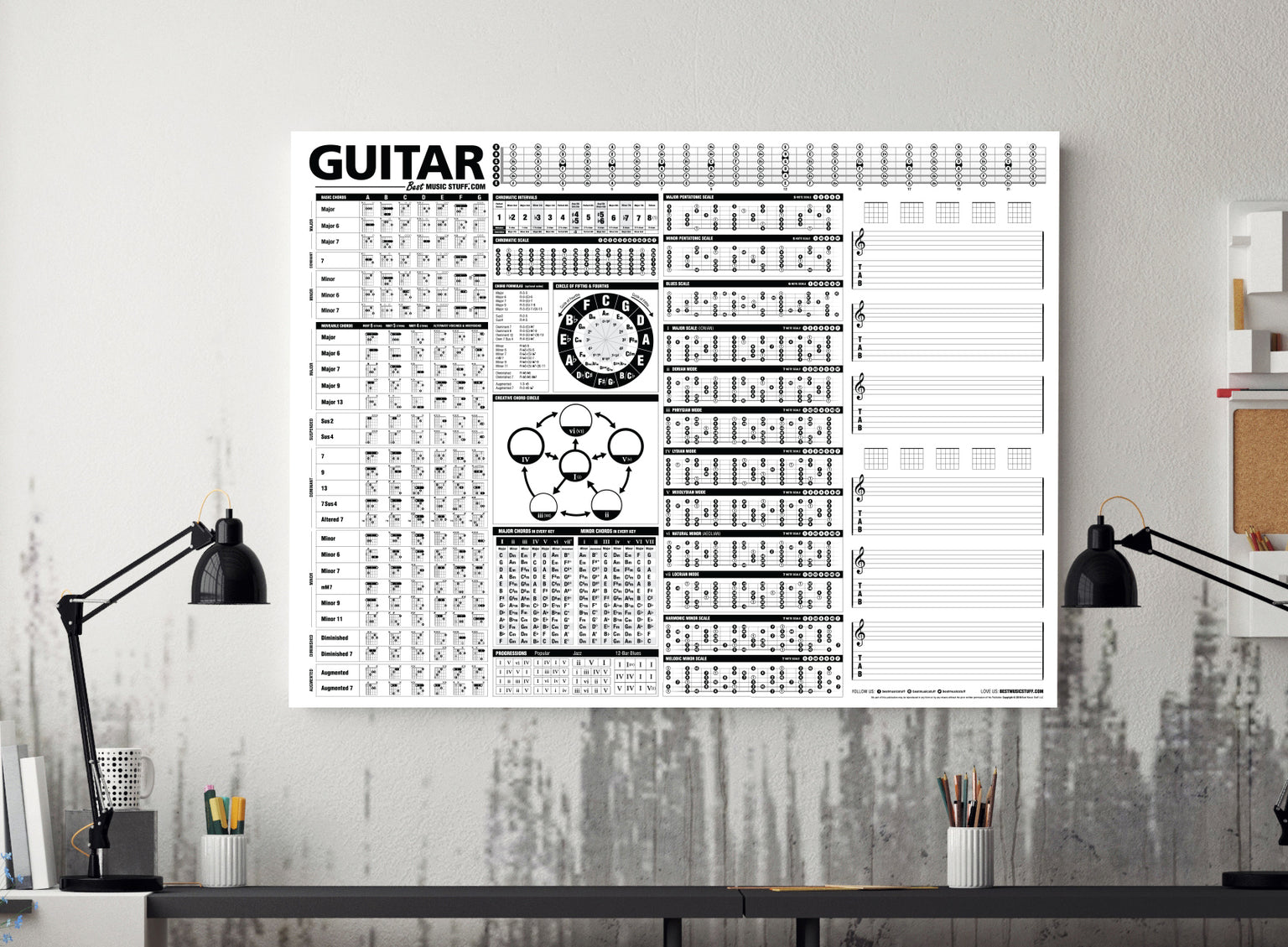 Uniquely Designed Music Training and Reference Posters for All Levels ...