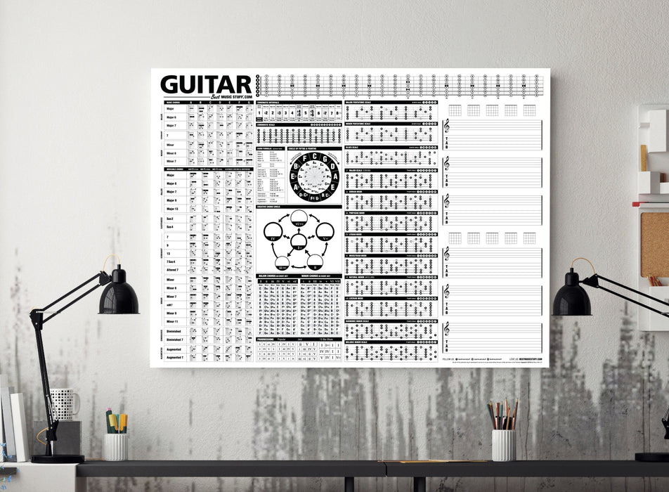 The Creative Guitar Poster (Dry-Erase) with Unlock Your Guitar Super Powers Book