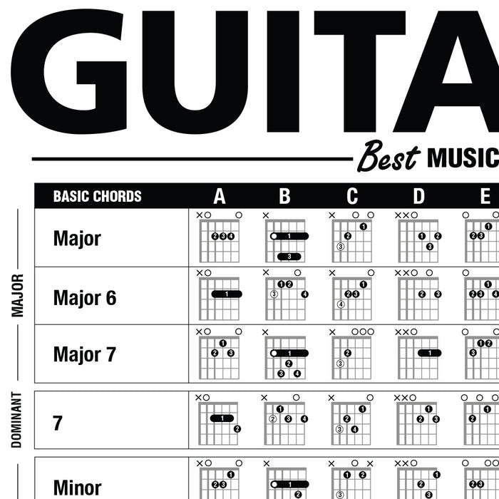 Small Creative Guitar Poster + Guitar Cheatsheet Bundle