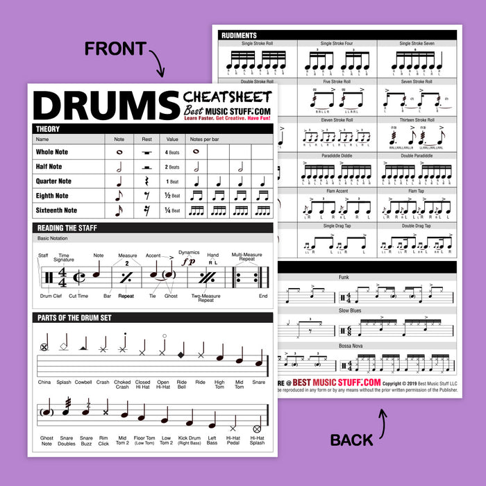 Sample Drum Chart.pdf Large Drum Cheatsheet — Best Music Stuff