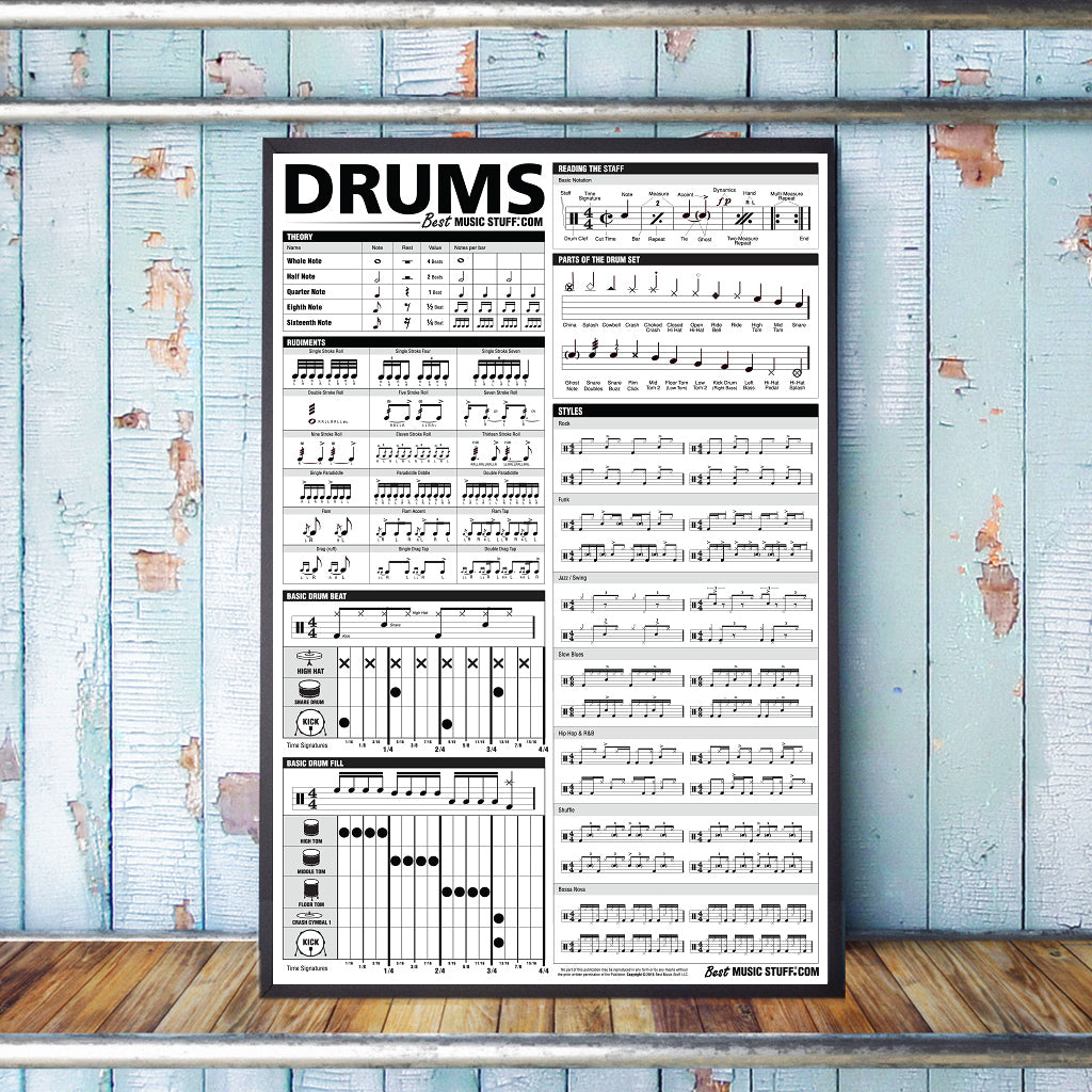 The Ultimate Drum Reference Poster — Best Music Stuff ® for Free Printable Drum Set Sheet Music