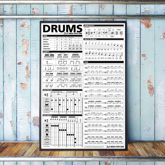 The Ultimate Drum Reference Poster