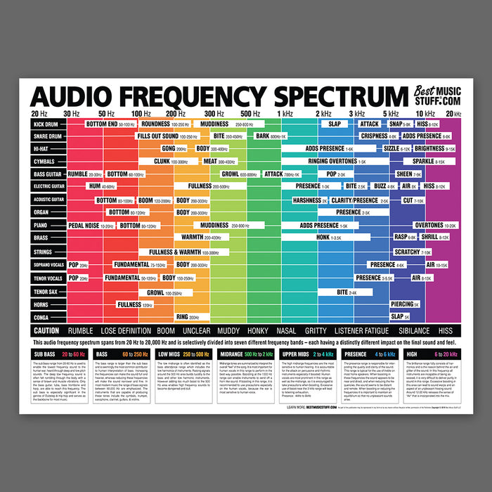 The Ultimate Audio Frequency Spectrum Poster — Best Music Stuff ®