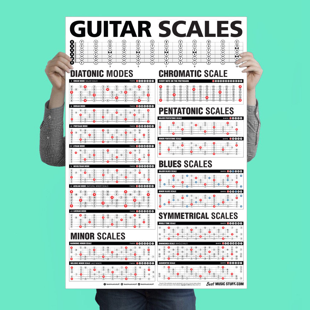 Popular Guitar Scales Reference Poster — Best Music Stuff ® popular-guitar-scales-reference-poster-best-music-stuff