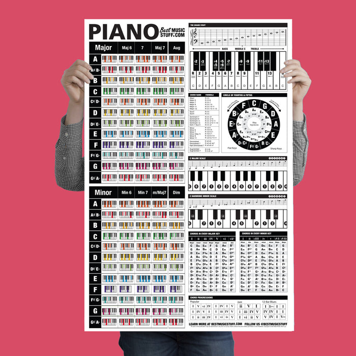 The Ultimate Piano Reference Poster