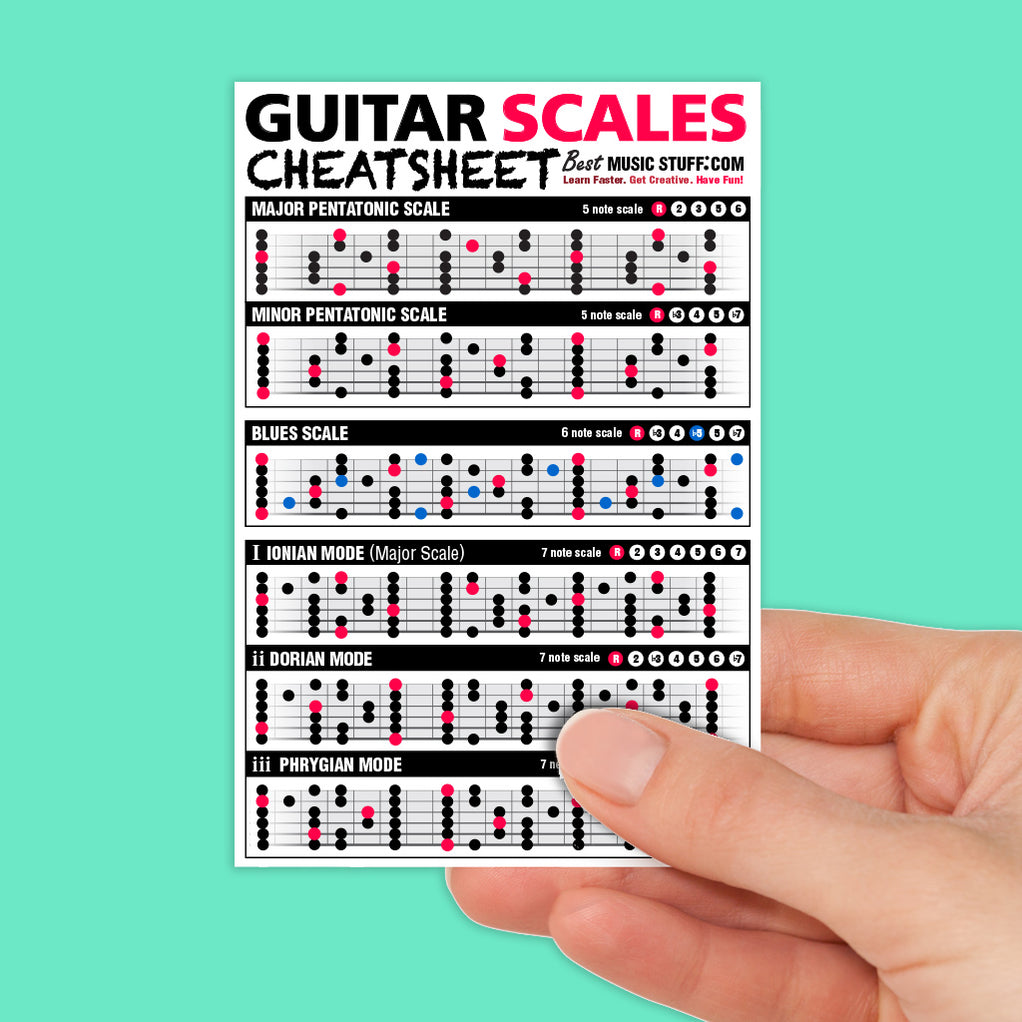 Small Guitar Scales Cheatsheet — Best Music Stuff