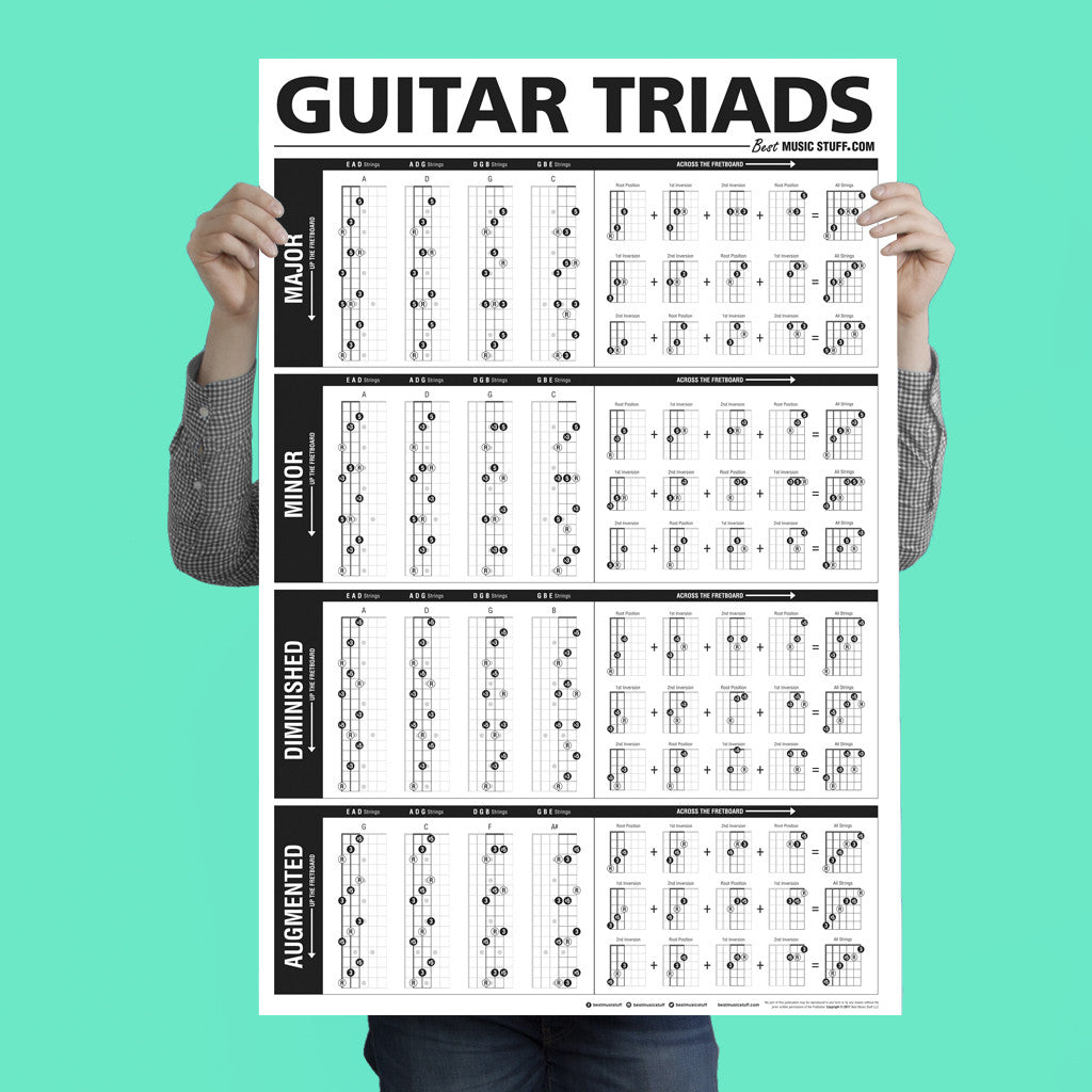 the ultimate triads guitar the ultimate triads guitar poster — best music stuff ®