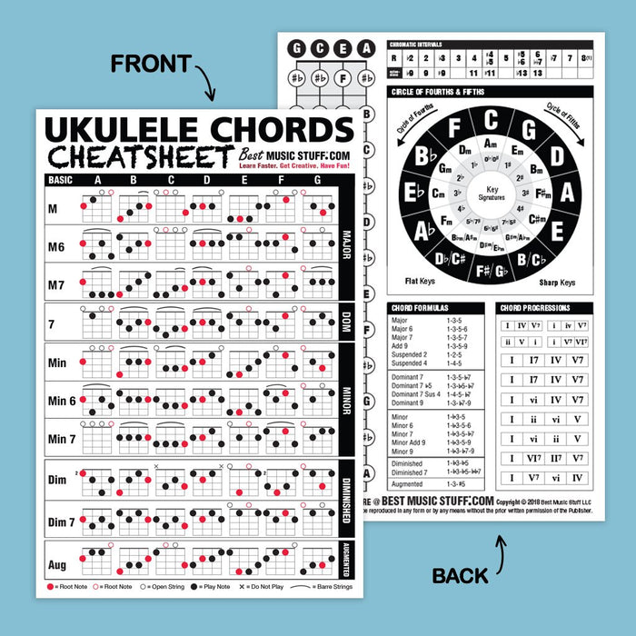 The Ultimate Ukulele Reference Poster + Ukulele Chords Cheatsheet Bundle