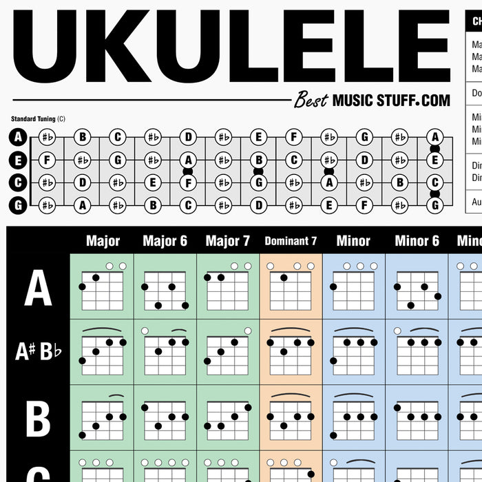 Popular Ukulele Chords Poster — Best Music Stuff ®